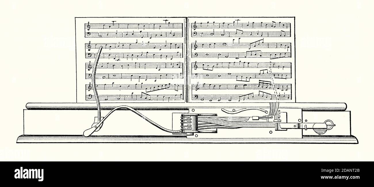 An old engraving showing a mechanical page or leaf turner – here used to  turn the pages of sheet music whilst playing an instrument. It is from a  Victorian mechanical engineering book