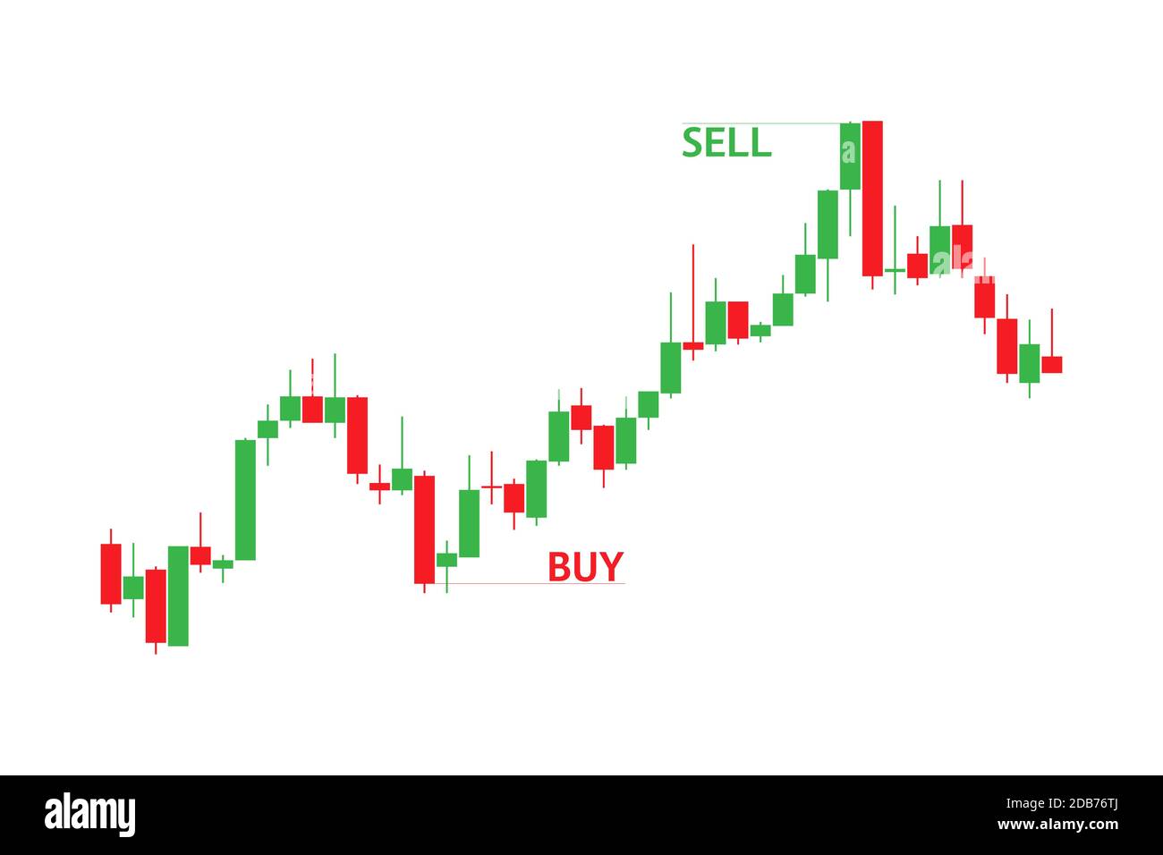 Red and green candlestick chart with marked buy and sell positions