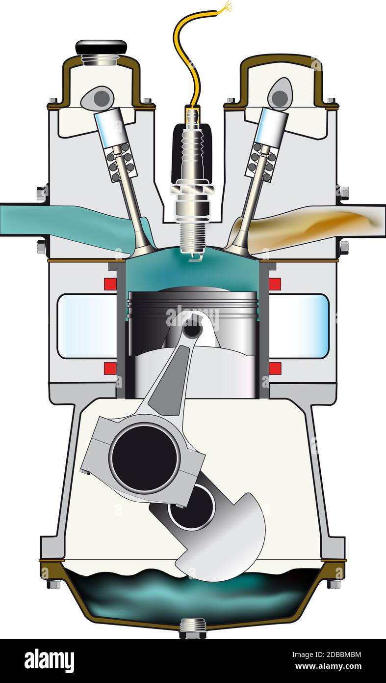 Compression stroke hires stock photography and images Alamy