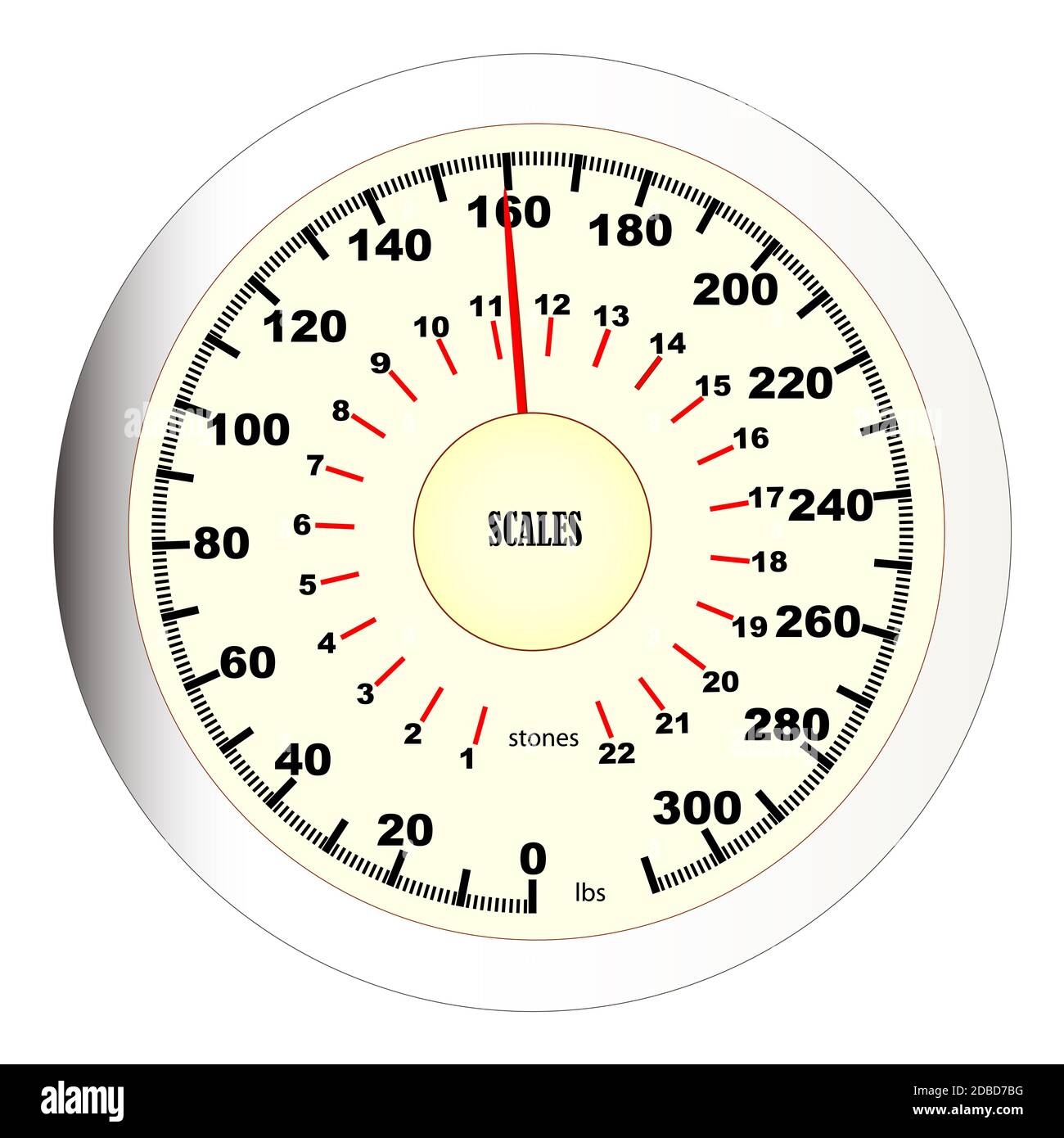 A isolated bathroom scales dial Stock Photo Alamy