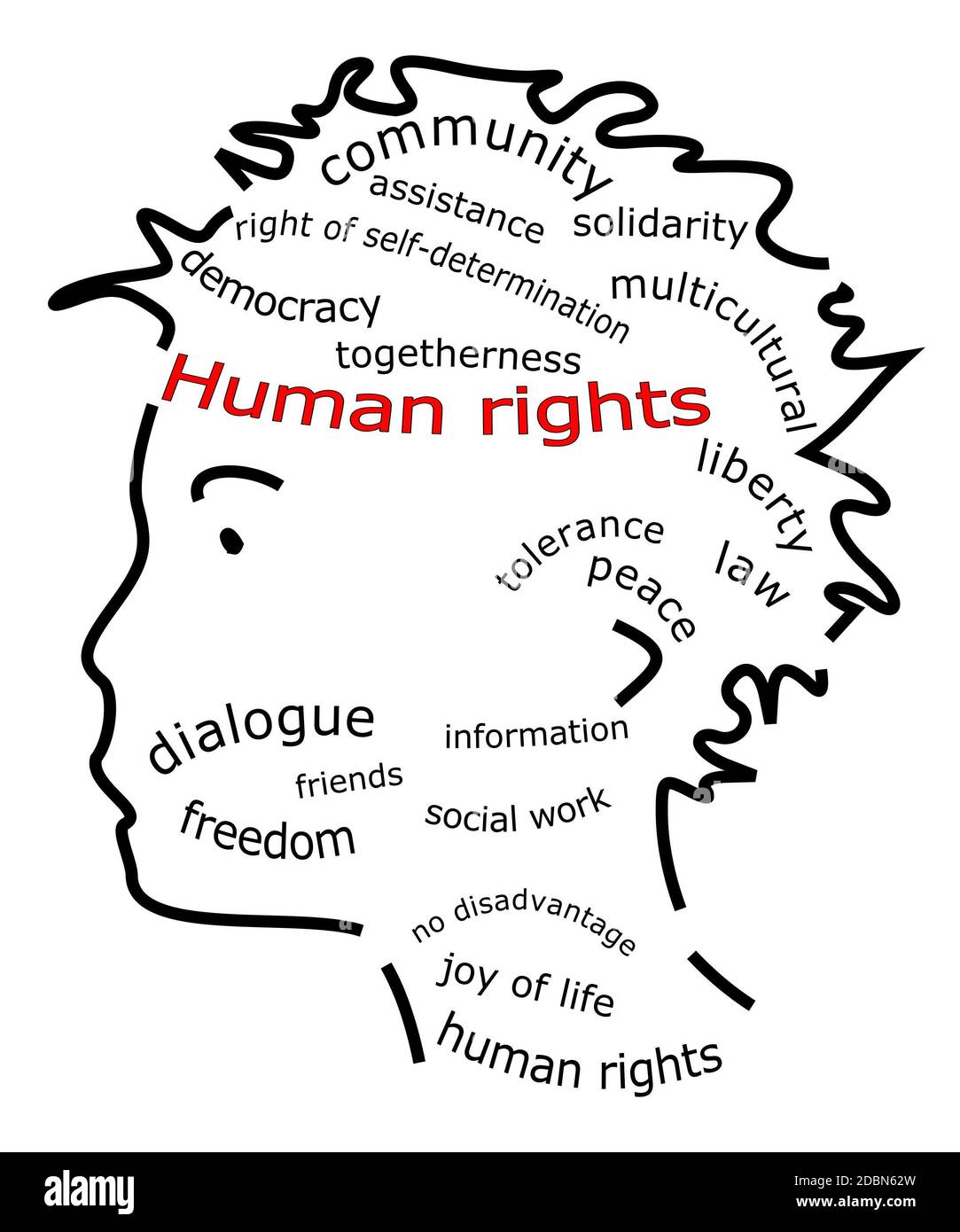 Human rights Wordcloud on white background â€“ illustration Stock Photo