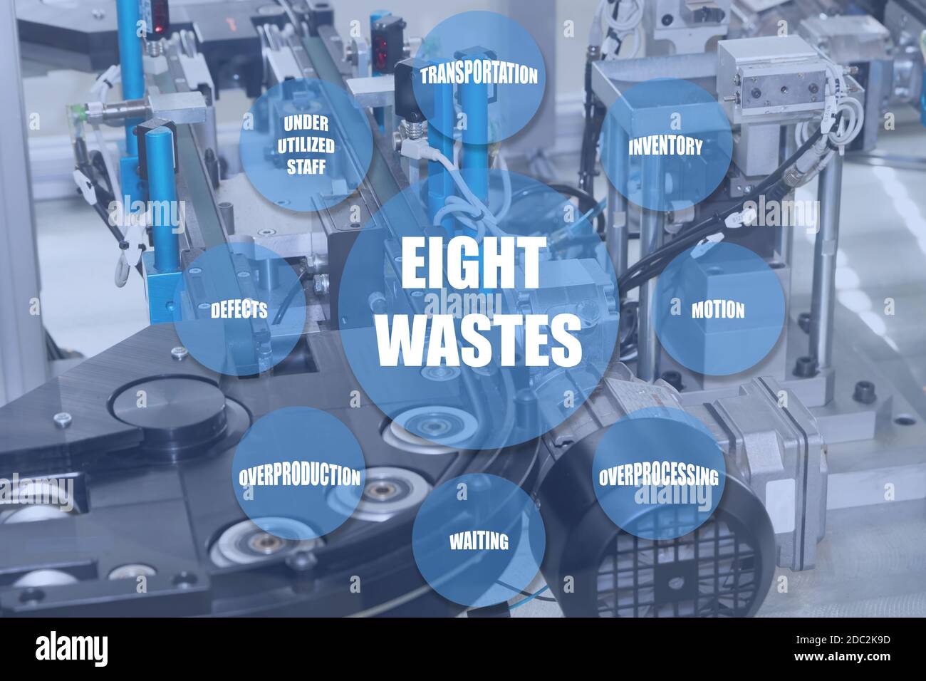 Detailed view of an empty assembly line in the background. Eight Wastes of Lean Management presentation is ready for your use. Stock Photo