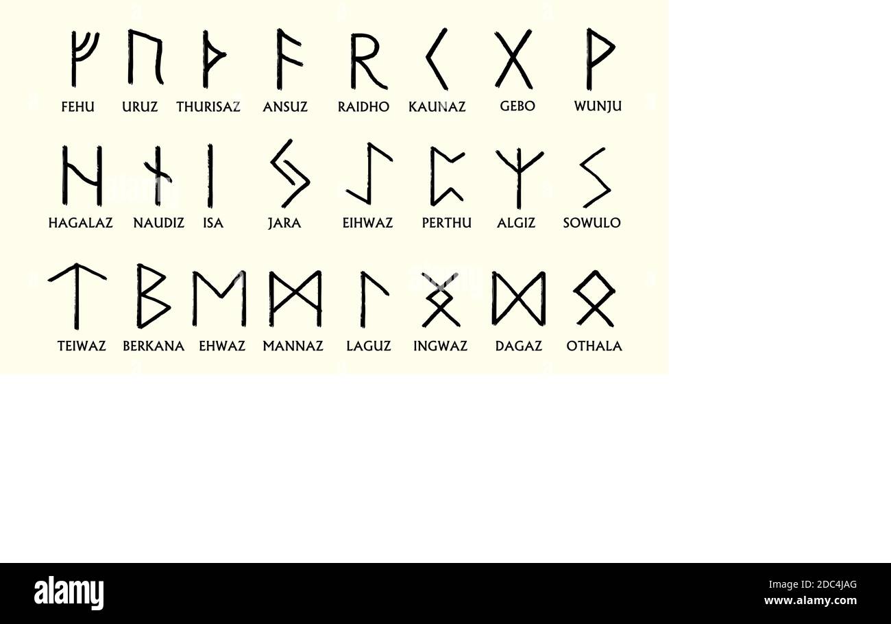 germanic runic alphabet