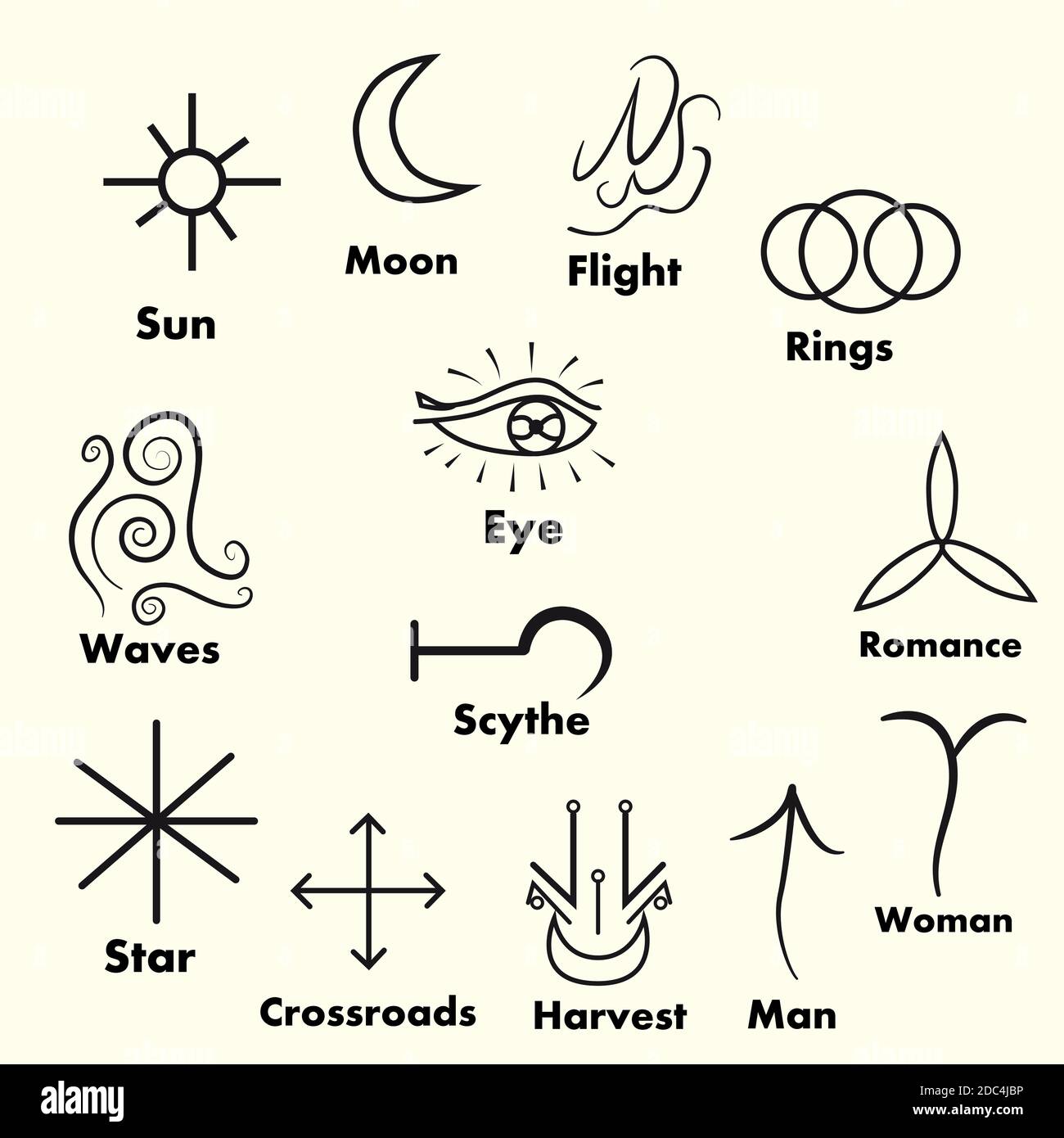 Witchcraft Symbols And Meanings