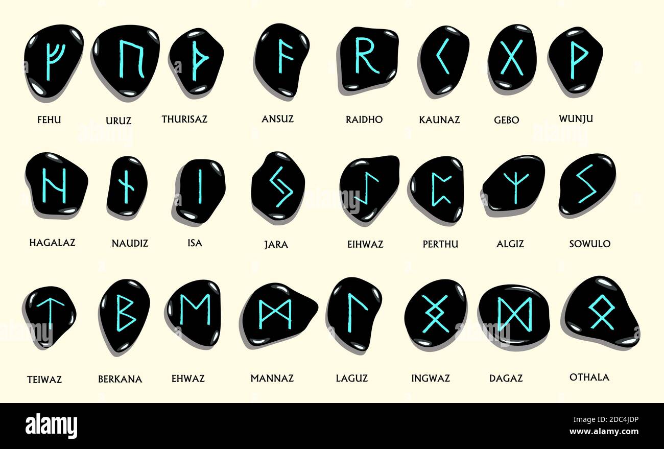 Ancient Norse Symbols