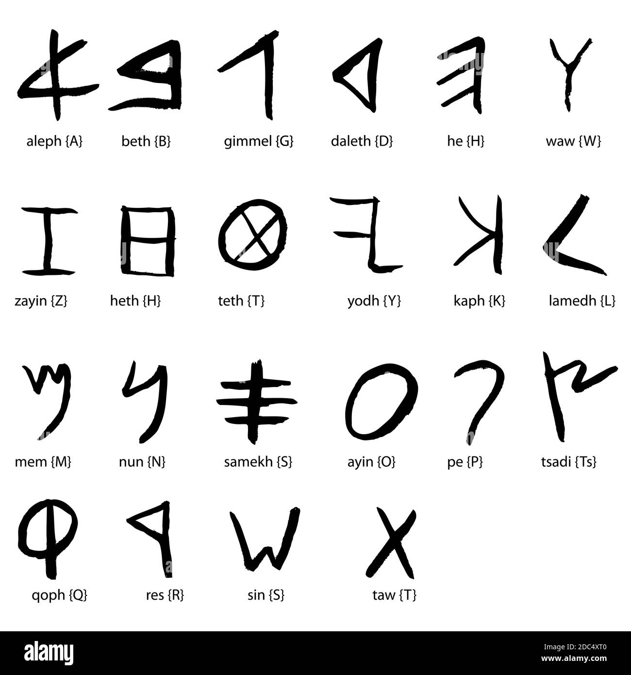 Phoenician Alphabet Font