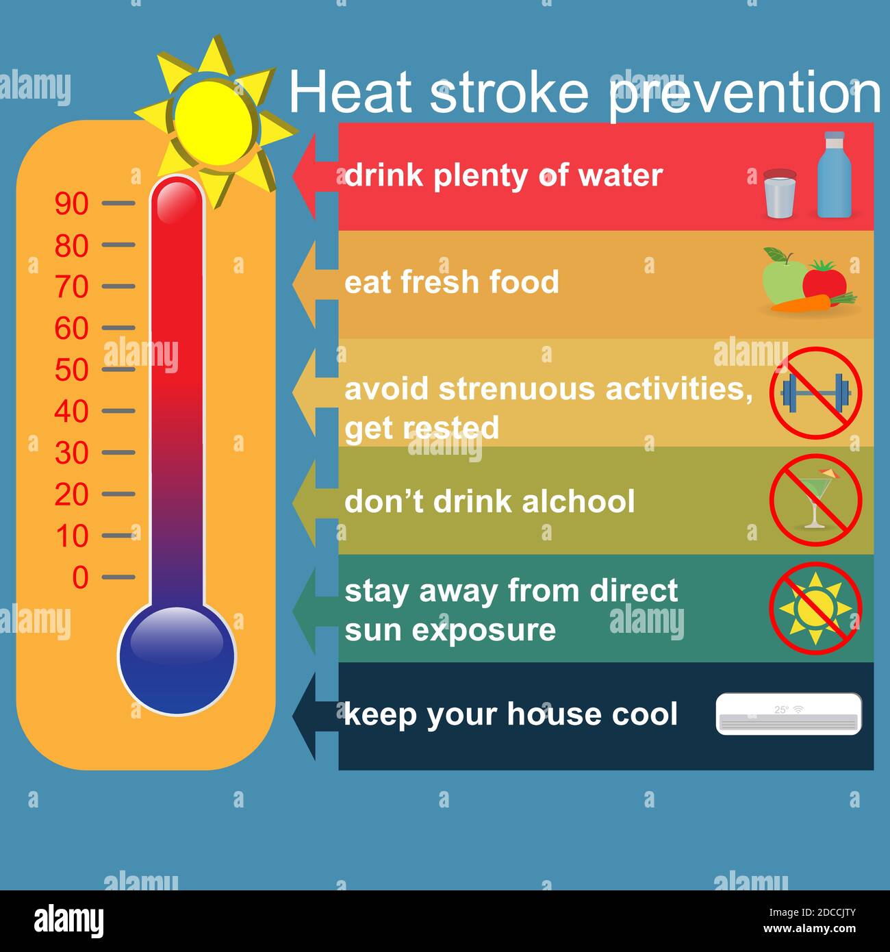 Heat stroke prevention advice, ways to stay safe and healthy Stock Vector