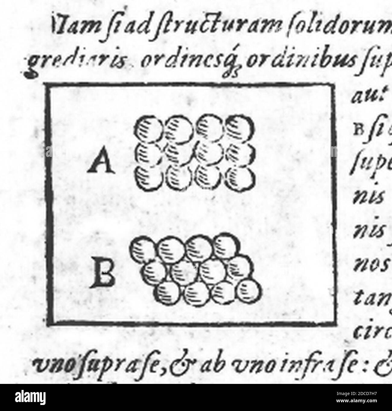 Kepler conjecture 1 Stock Photo Alamy