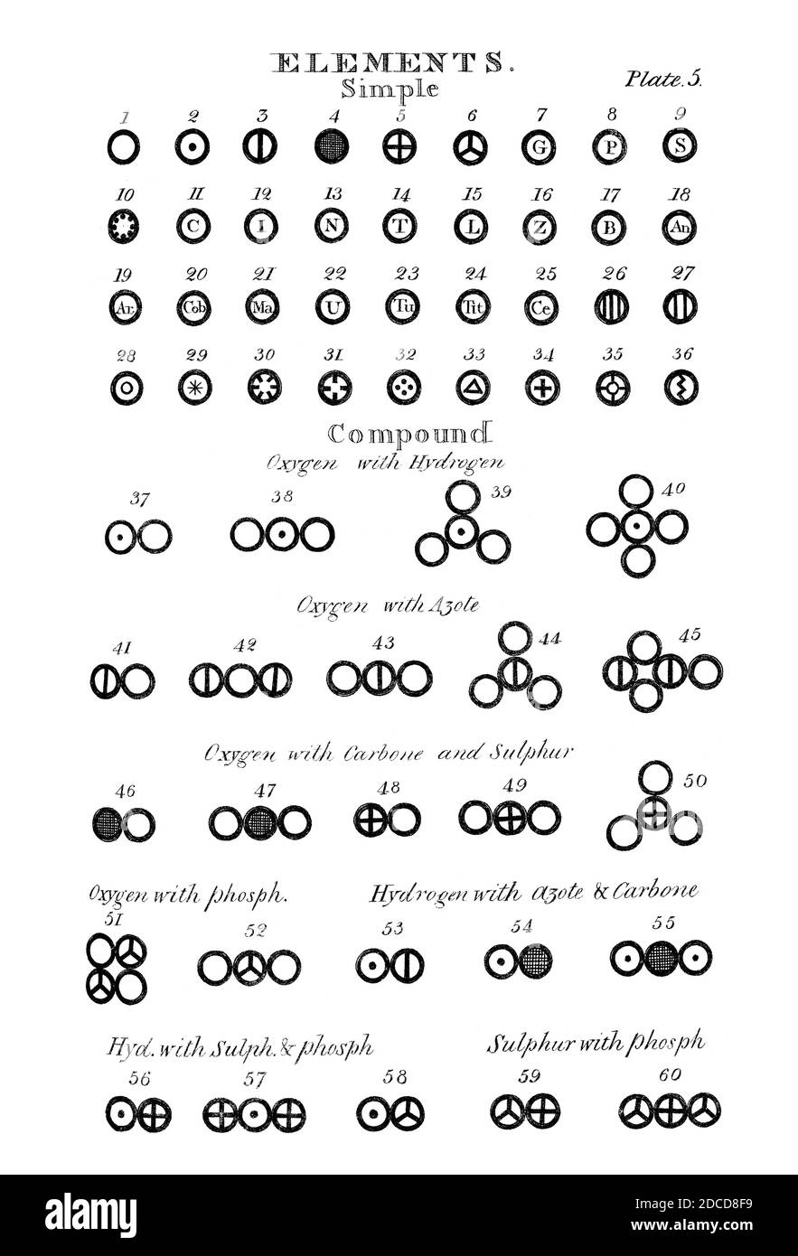 John Dalton, Symbols of Compound Elements, 1808 Stock Photo Alamy