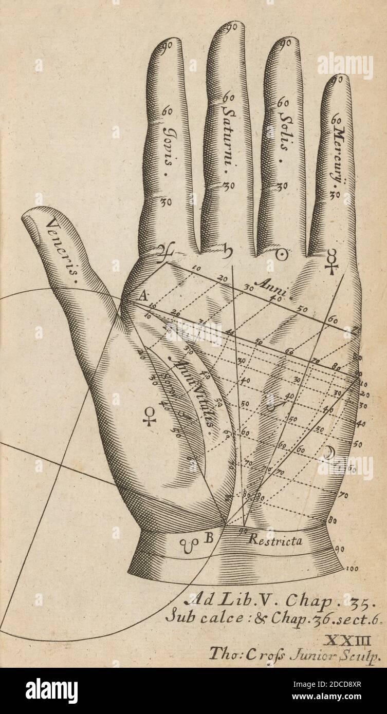 Palmistry, Left Hand Chiromancy Chart, 1685 Stock Photo