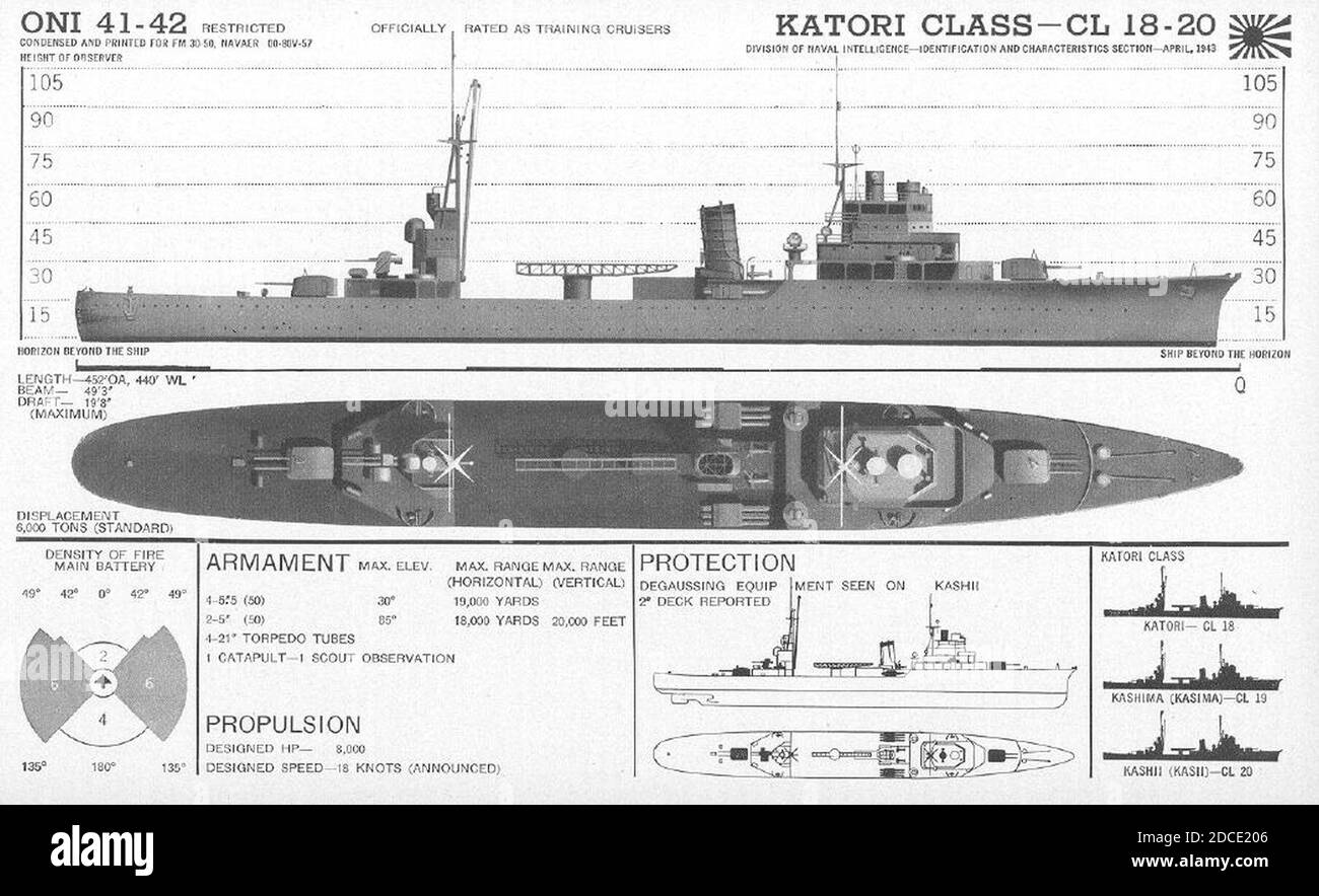 Katori class hires stock photography and images Alamy