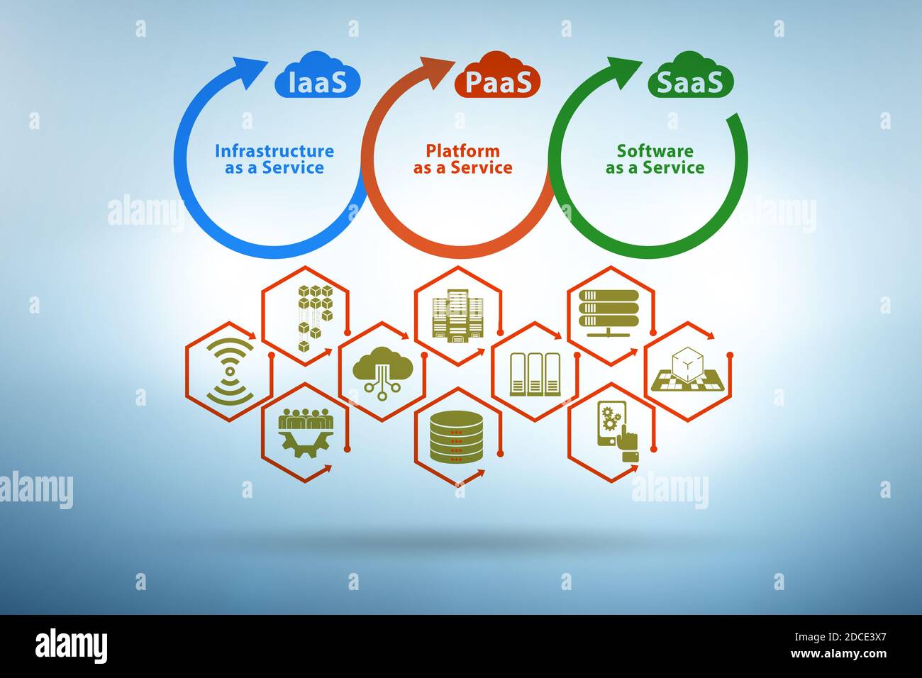 PAAS IAAS SAAS concept in the digital world Stock Photo - Alamy
