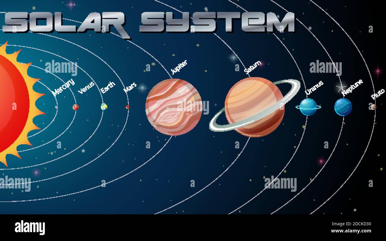 Solar System in the galaxy illustration Stock Vector Image & Art - Alamy