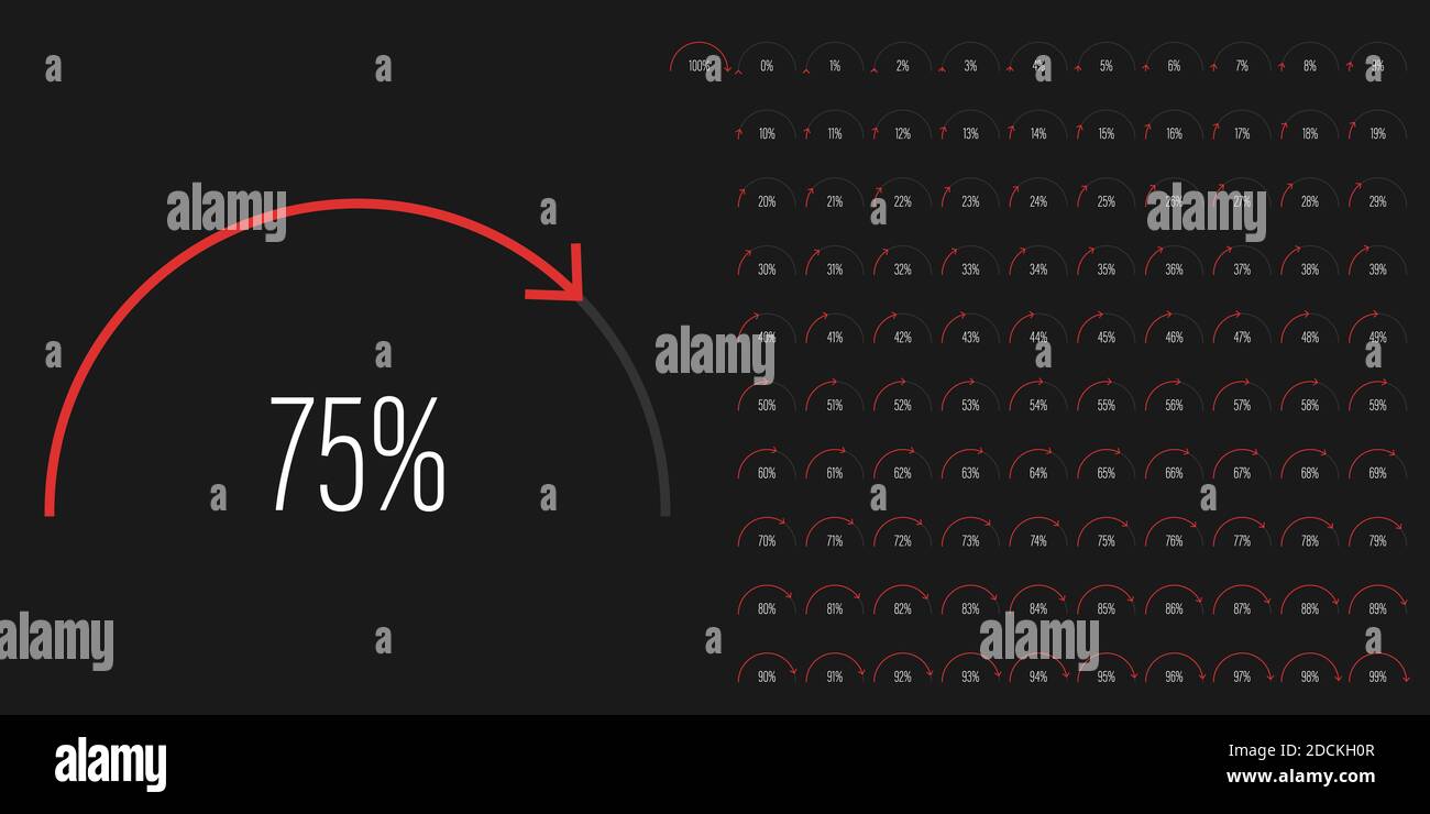 Set of semicircle percentage diagrams meters from 0 to 100 readytouse