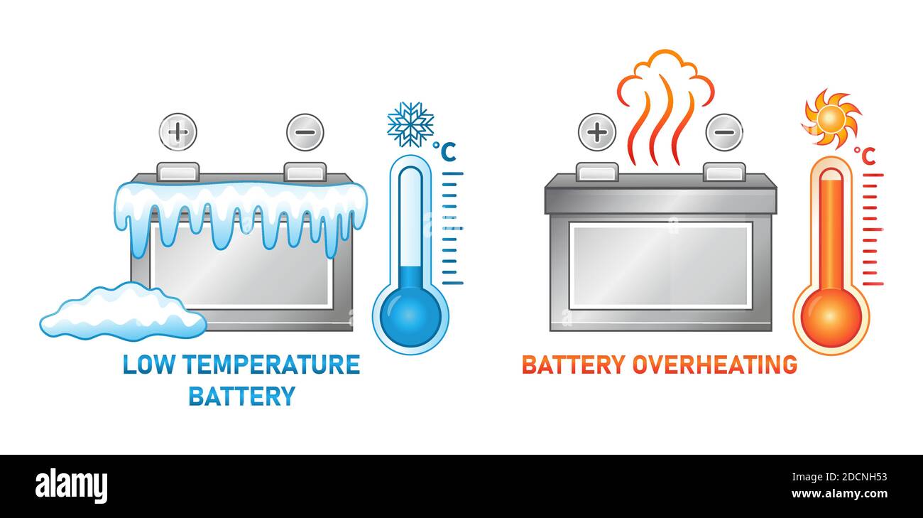 Low temperature and overheating battery icon set. Extreme cold and heat effect for accumulator. Over discharge or boiling acid, short circuit.Vector Stock Vector