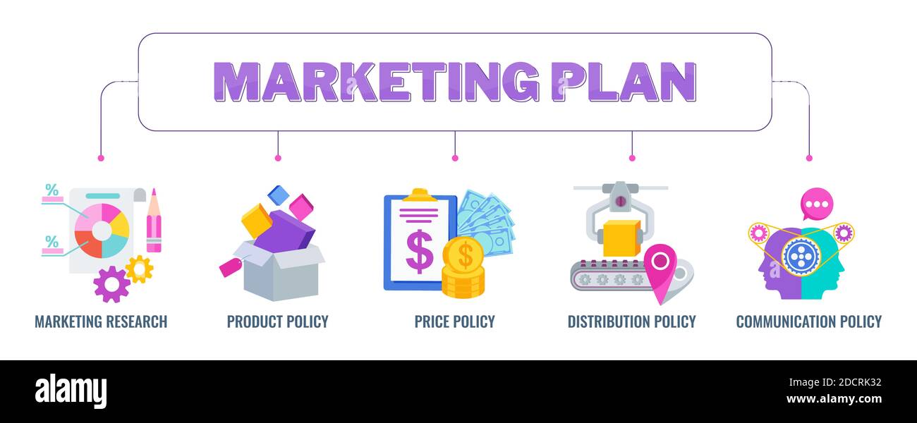 Marketing plan banner with icons. Flat vector illustration. Stock Vector