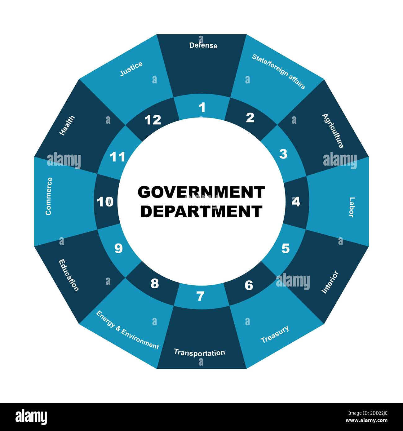 https://c8.alamy.com/comp/2DD22JE/diagram-of-government-departments-with-keywords-its-mean-different-branches-eps-10-isolated-on-white-background-2DD22JE.jpg