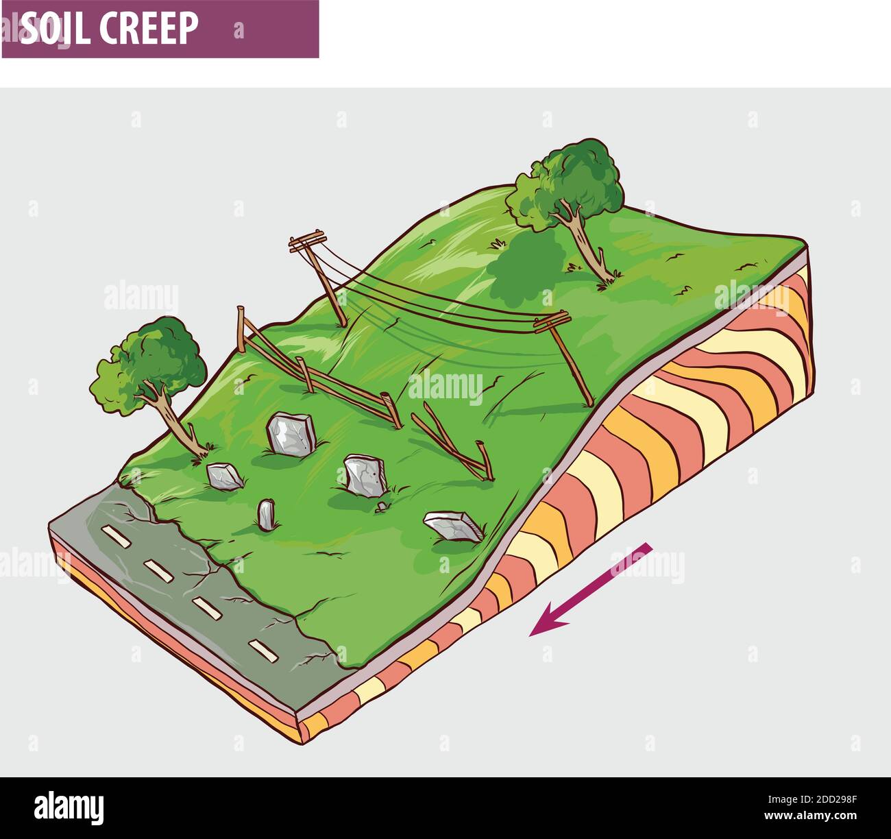 Creep, downhill creep or soil creep is the downward progression of soil