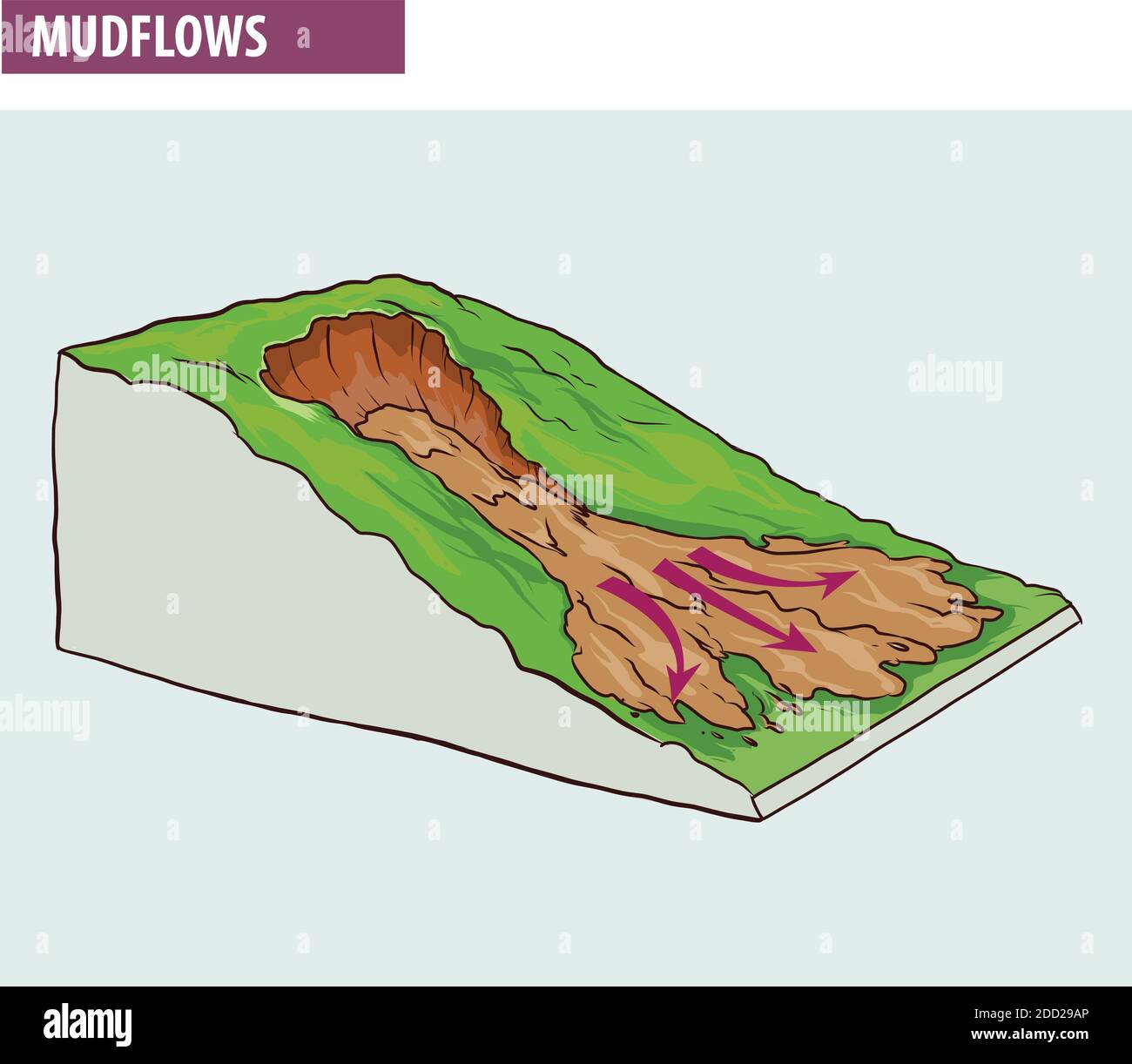 Creep, downhill creep or soil creep is the downward progression of soil. (mud flows) Stock Vector