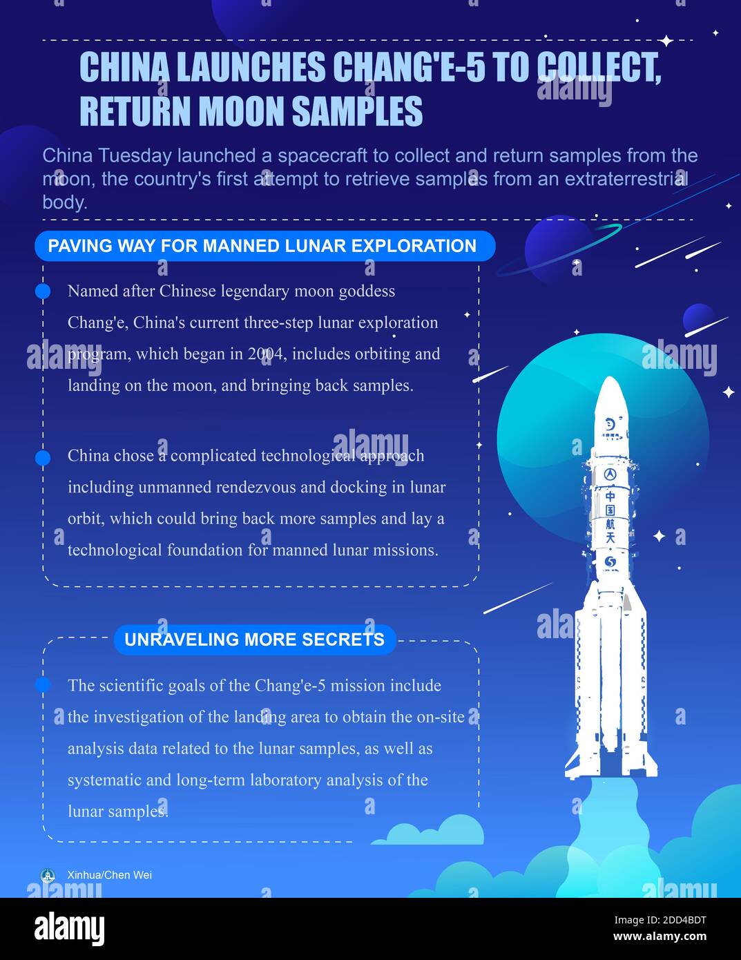(201124) -- BEIJING, Nov. 24, 2020 (Xinhua) -- China launched a spacecraft on Nov. 24, 2020 to collect and return samples from the moon, the country's first attempt to retrieve samples from an extraterrestrial body. (Xinhua/Chen Wei) Stock Photo