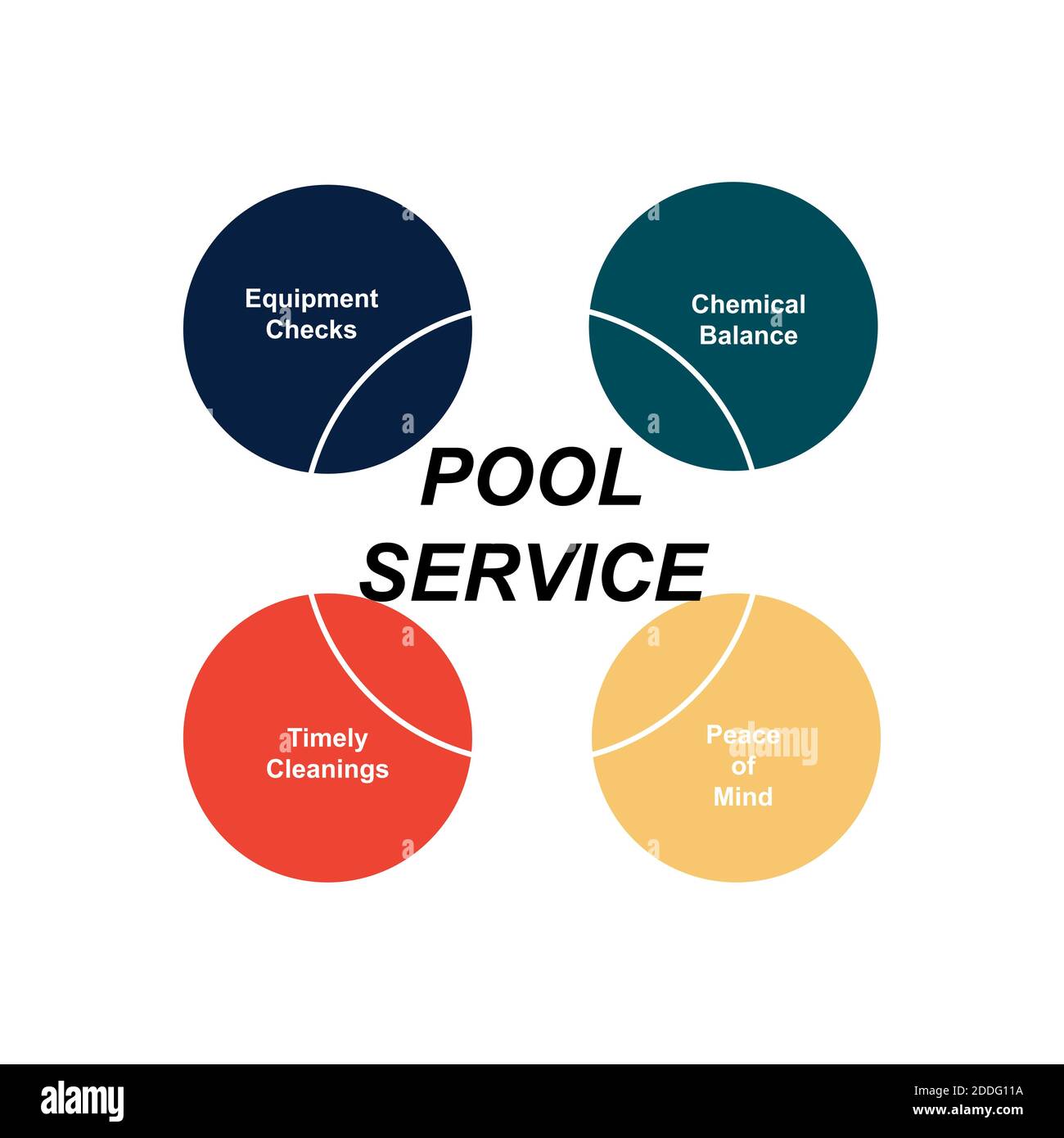 Diagram of Pool Service with keywords. EPS 10 - isolated on white background Stock Vector