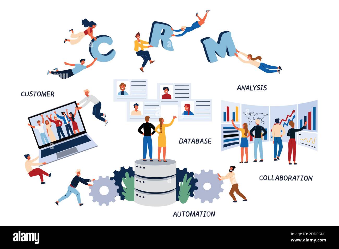Business Concept of CMR, Customer, Analysis, Database, Collaboration