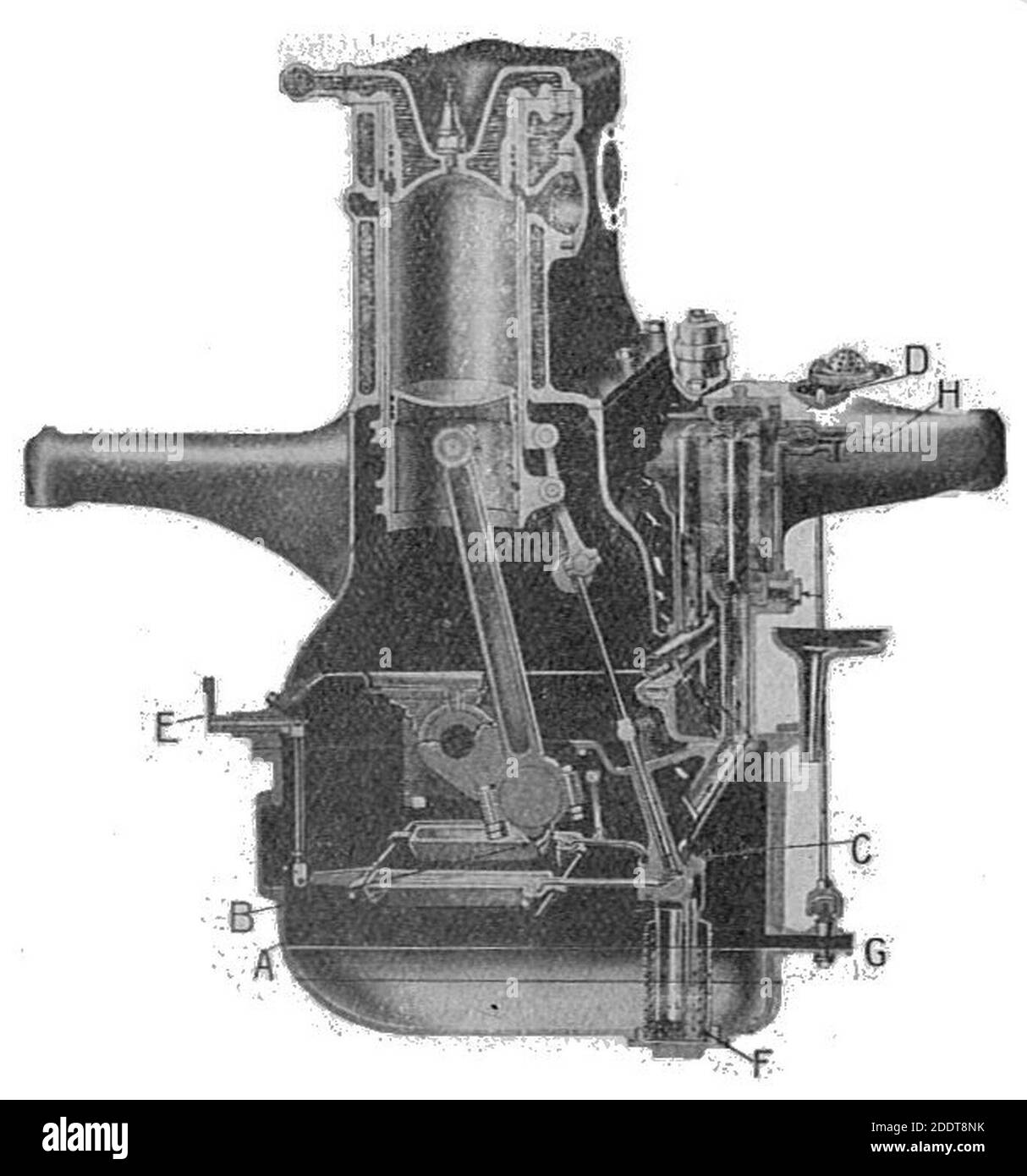 Knight sleevevalve engine, section (Autocar Handbook, Ninth edition