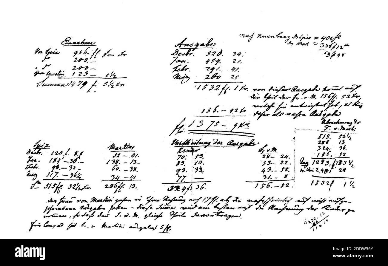 Kostenaufstellung High Resolution Stock Photography And Images Alamy