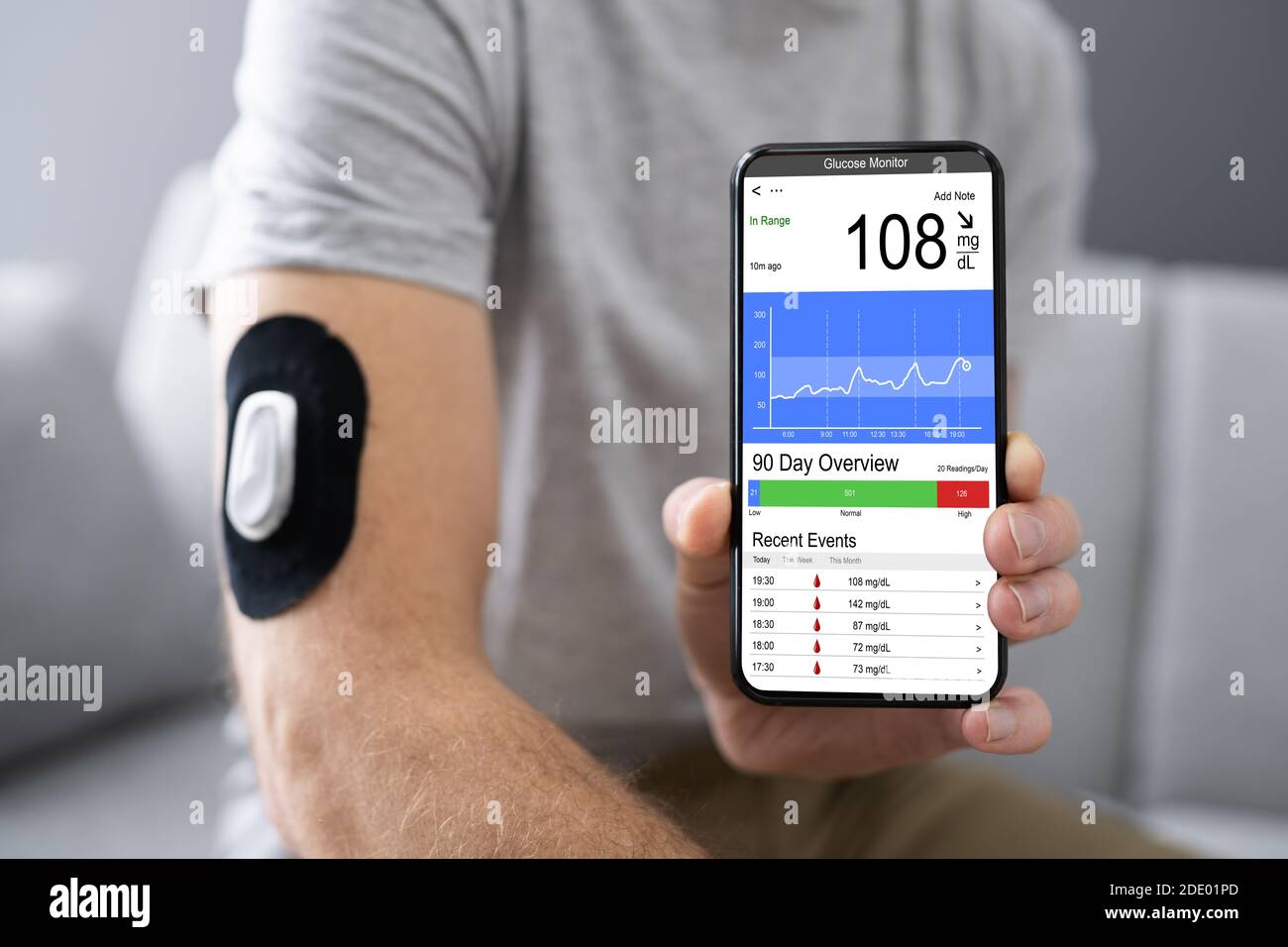 How Does A Continuous Glucose Monitor Work? Aptiva Medical, 59% OFF