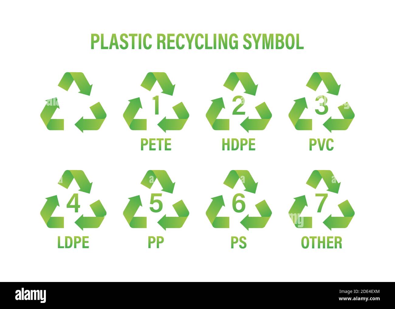 Recycle icon symbol vector. Plastic recycling, great design for any purposes. Recycle recycling symbol. Vector stock illustration. Stock Vector