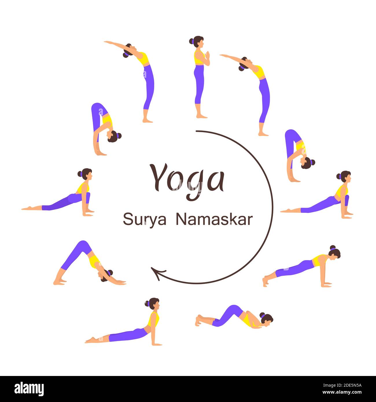 Surya Namaskar B. Notated with my yoga stick figures. | Asana