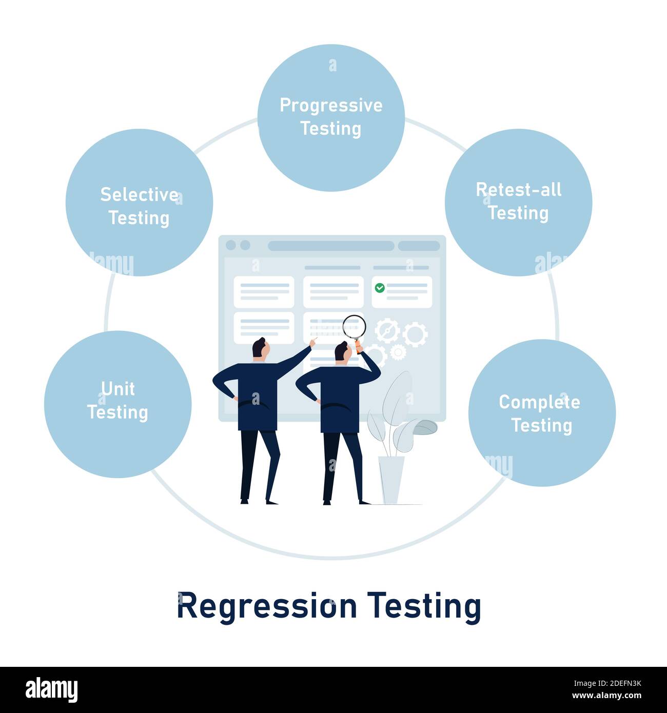 Regression testing process of re-running test to ensure previously developed software still performs after a change two businessman looking at the Stock Vector
