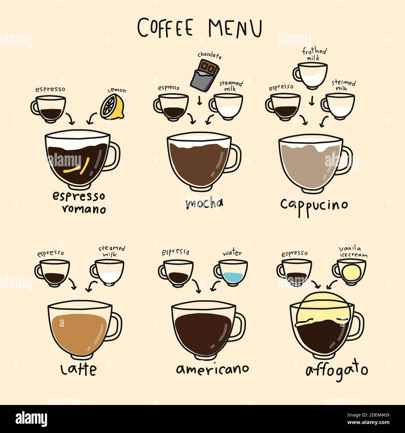 Coffee menu infographic cartoon vector illustration Stock Vector Image ...