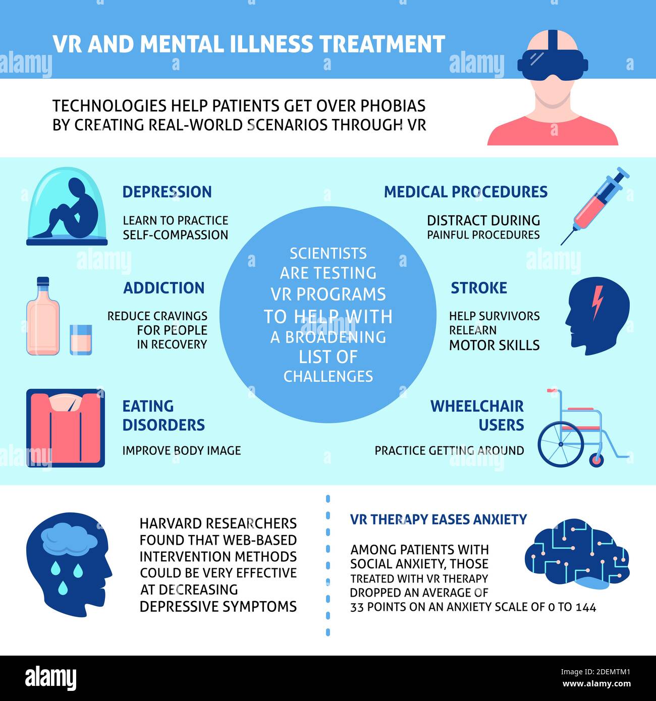 Virtual Reality and Mental Health: Opportunities and Challenges