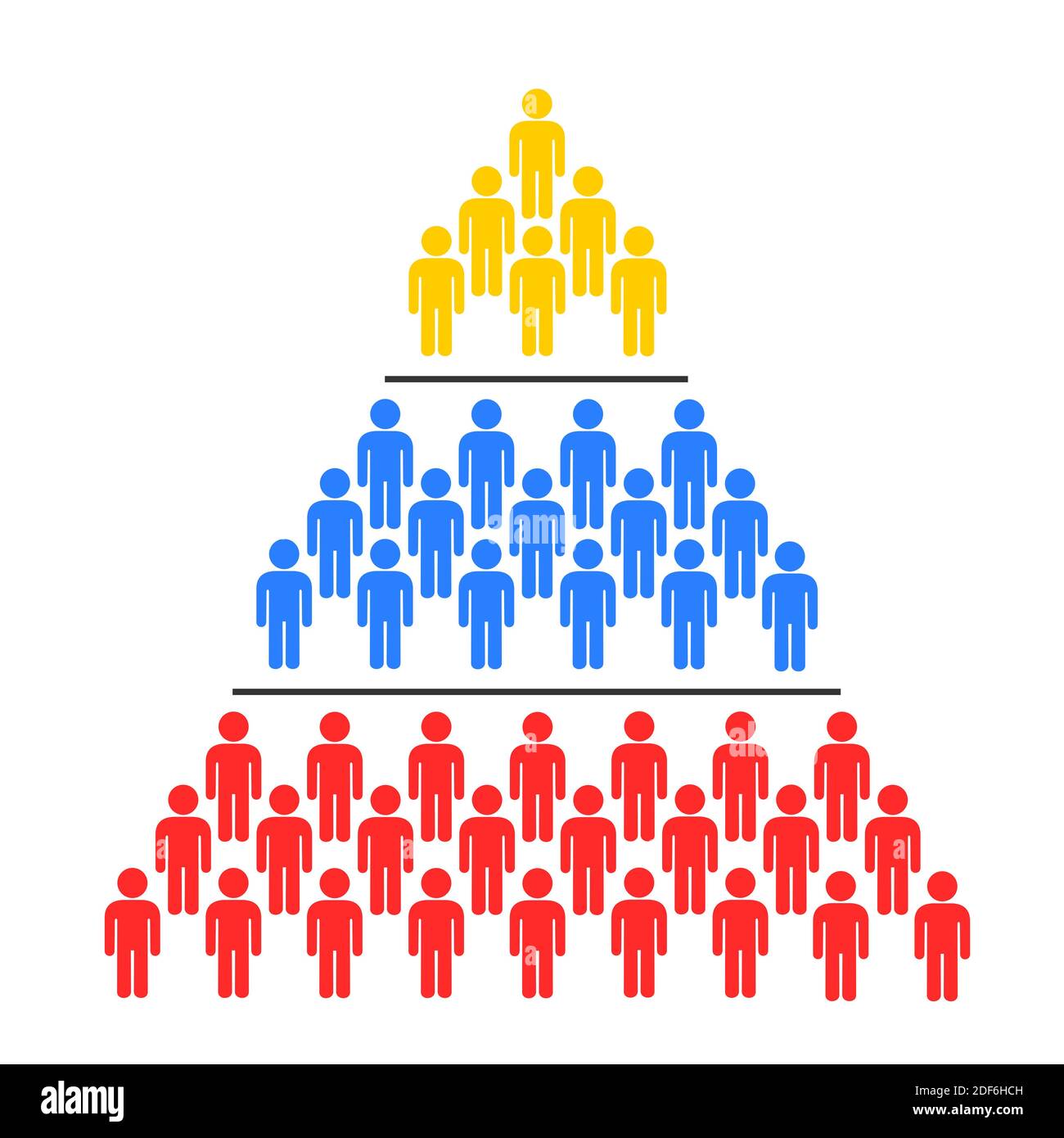 Social stratification - Vertical hiercarchy in the society - upper, midlle and lower classes and castes as inferiorty and superiority. Inferior / supe Stock Photo