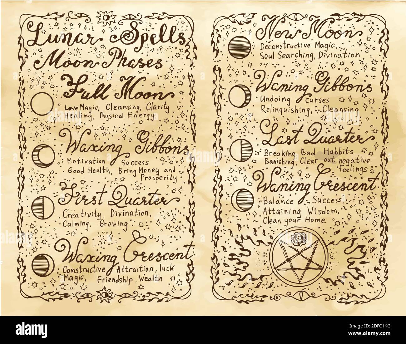 Old pages with lunar magic spells. Occult, esoteric, divination and wicca concept. Vintage background with moon phases and hand writing text Stock Vector