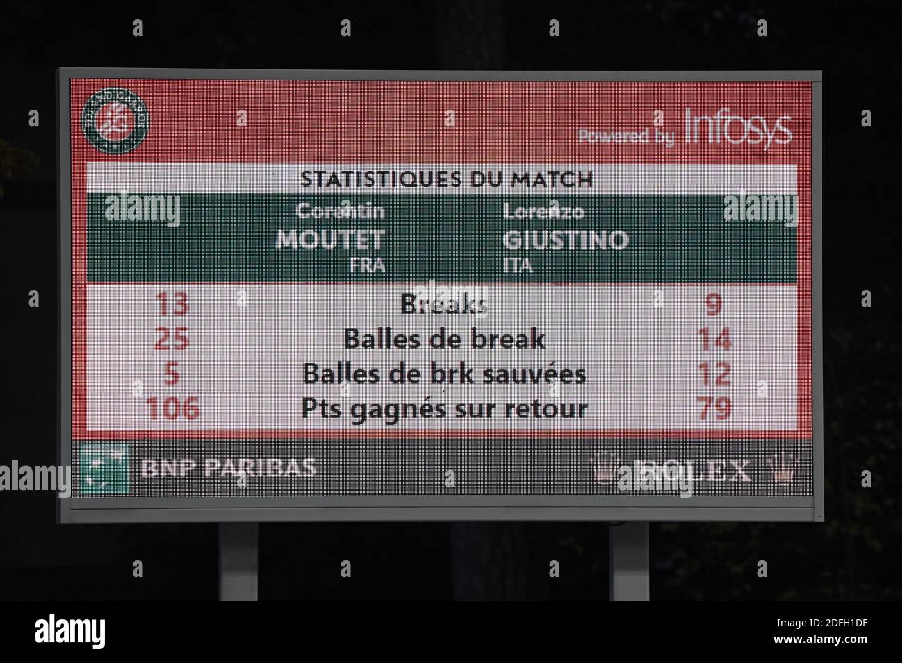 Score board for Lorenzo Giustino of Italys match against Corentin Moutet of France on day two of the 2020 French Open at Roland Garros on September 28, 2020 in Paris, France
