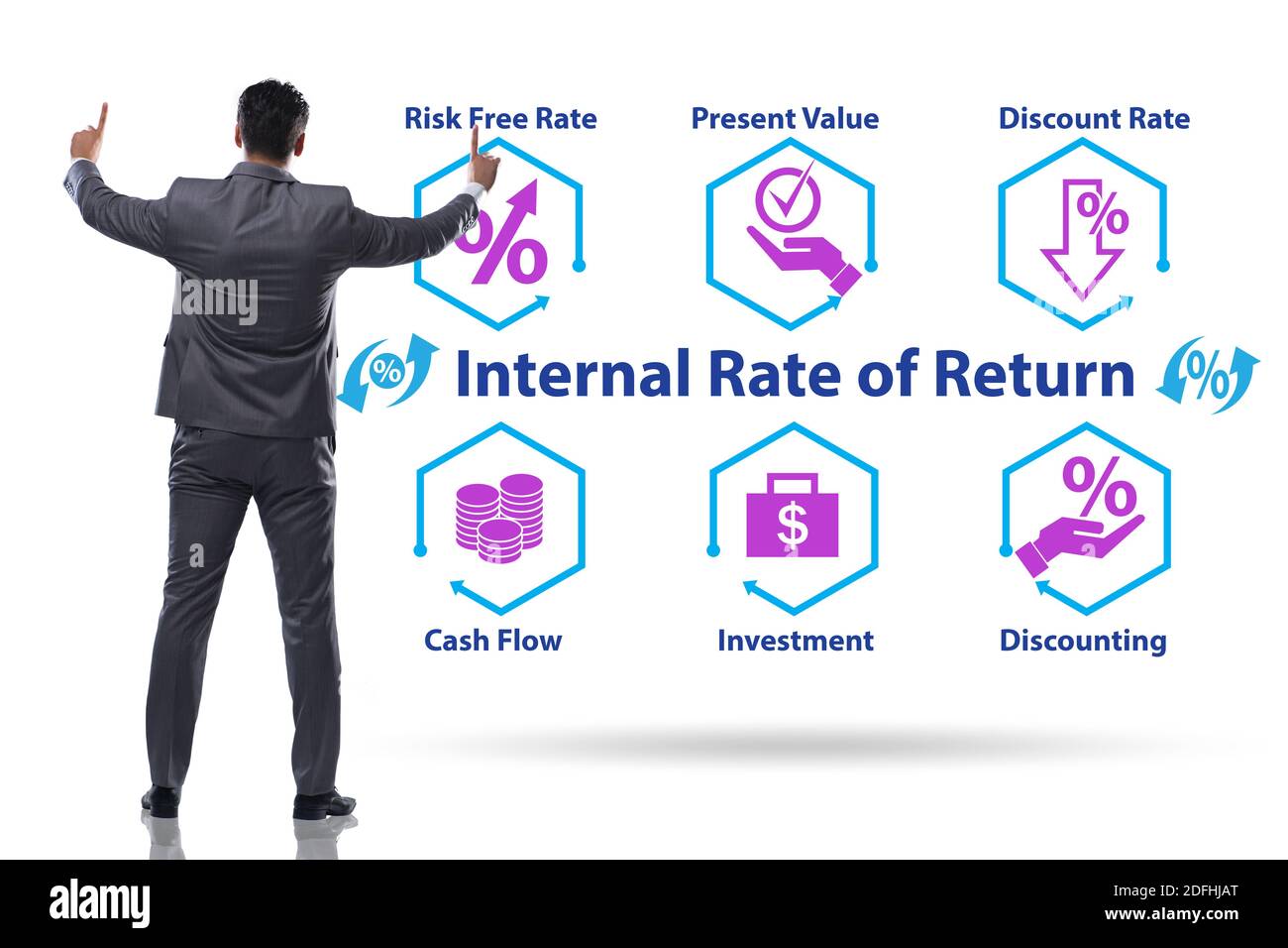 Concept Of IRR Internal Rate Of Return In Evaluation Stock Photo Alamy