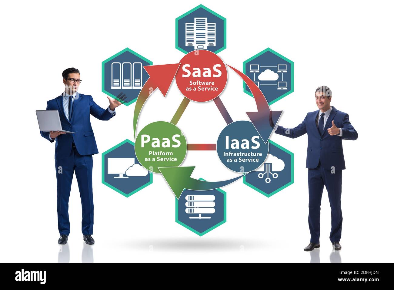 Iaas paas saas hi-res stock photography and images - Alamy