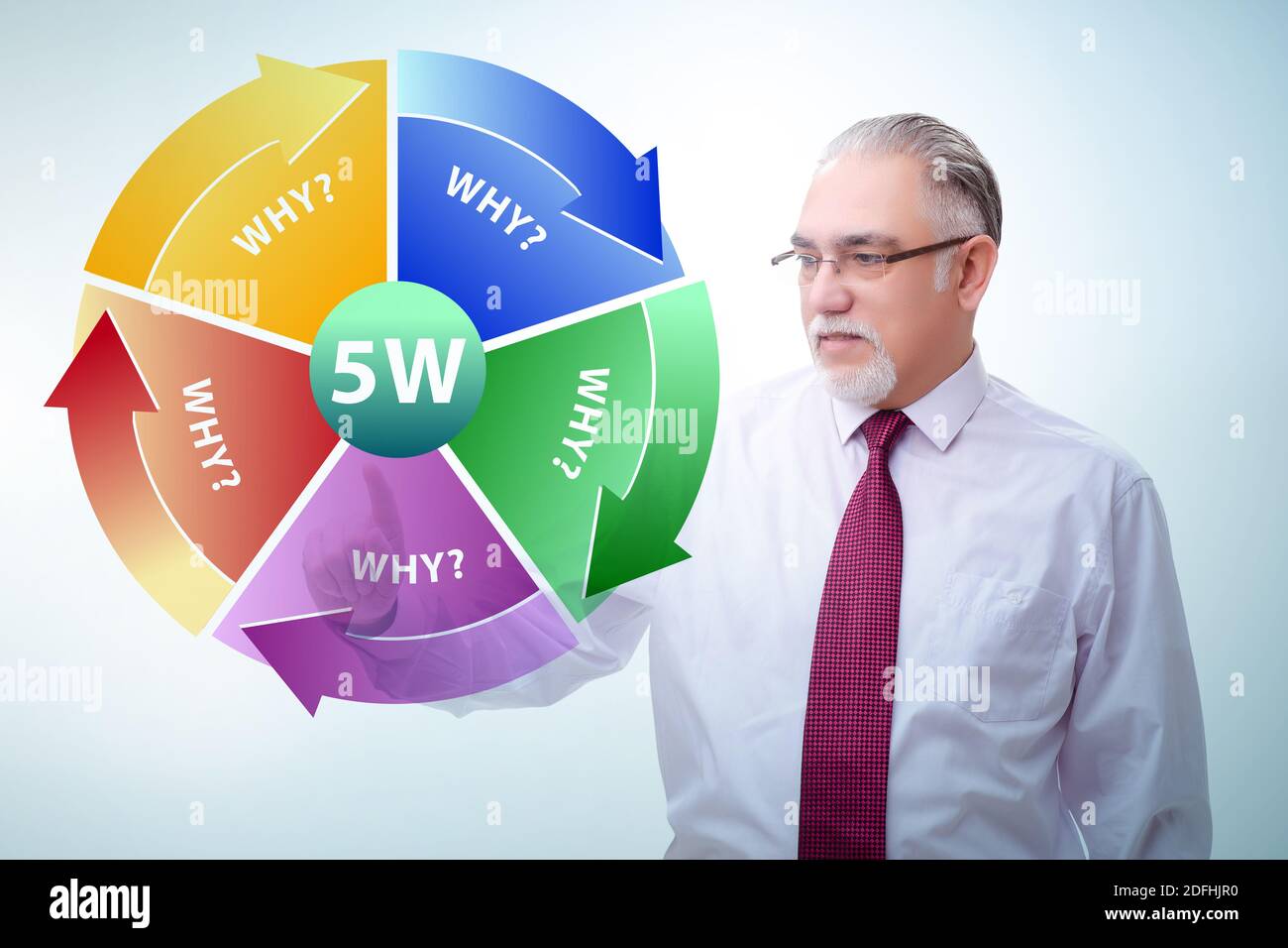 5why Boom Five whys concept with the businessman pressing virtual button Stock ...