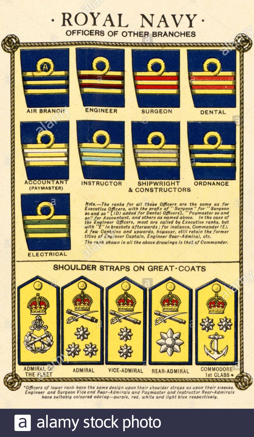 Ranks and Insignia of the British Armed Forces - Royal Navy, from WW2 ...