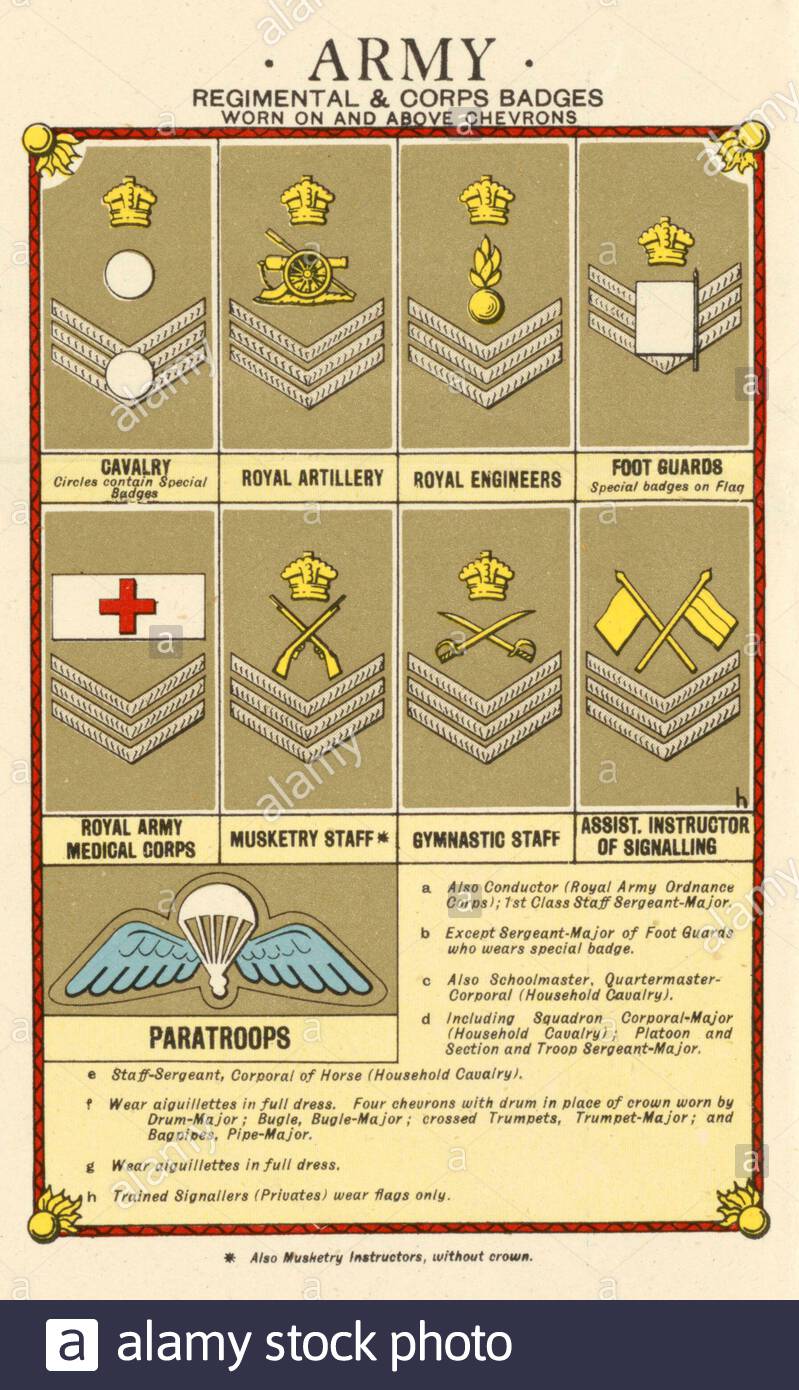 British Military Rank Chart