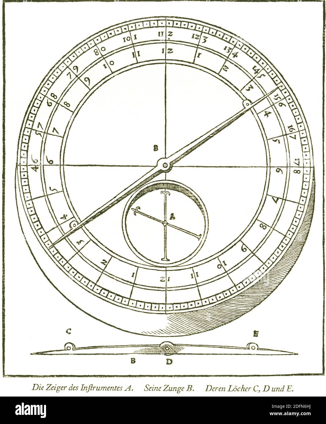 Pitch circle with pointer, historical representation from