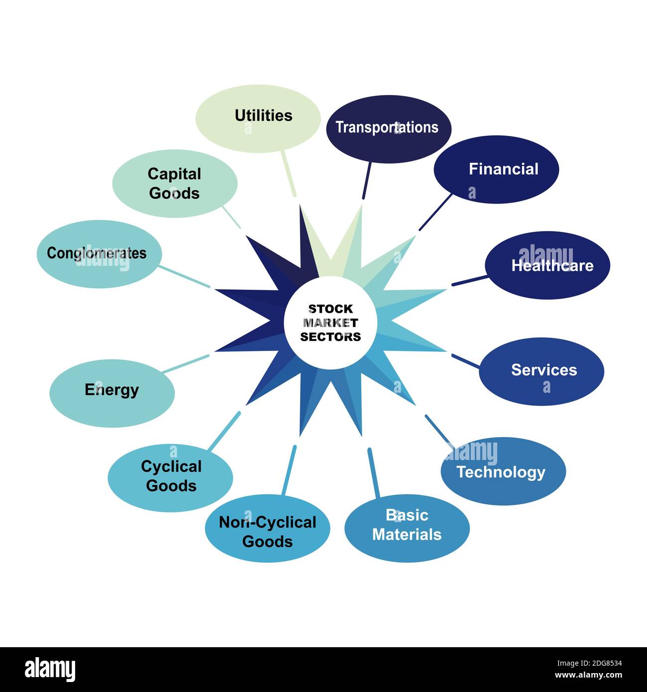 Stock outlet market sectors