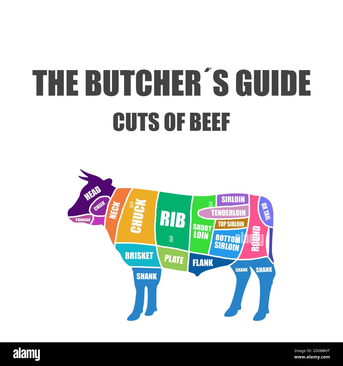 Meat cut pig diagram hires stock photography and images Alamy