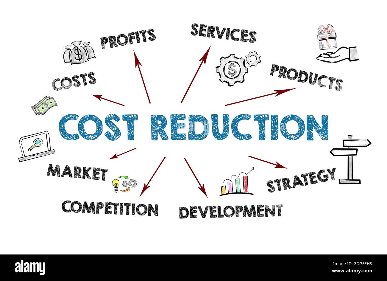 COST REDUCTION. Profits, Services, Strategy and Competition concept ...