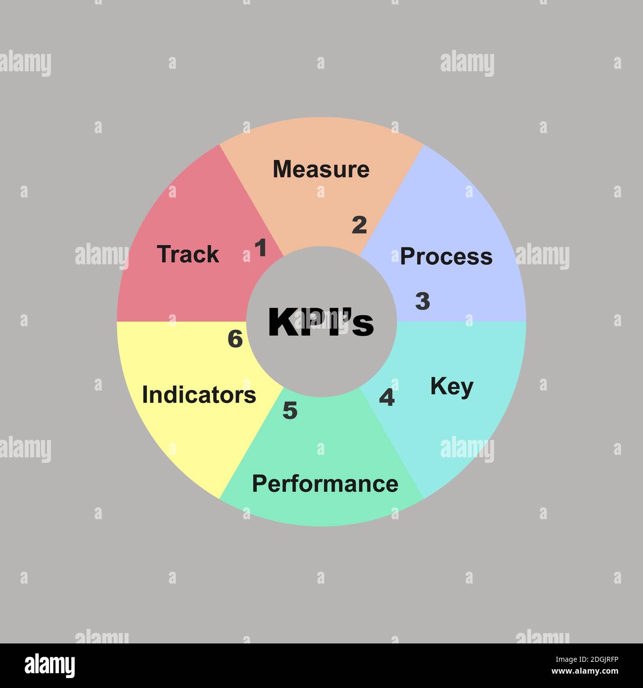 Key performance indicators vector vectors hires stock photography and