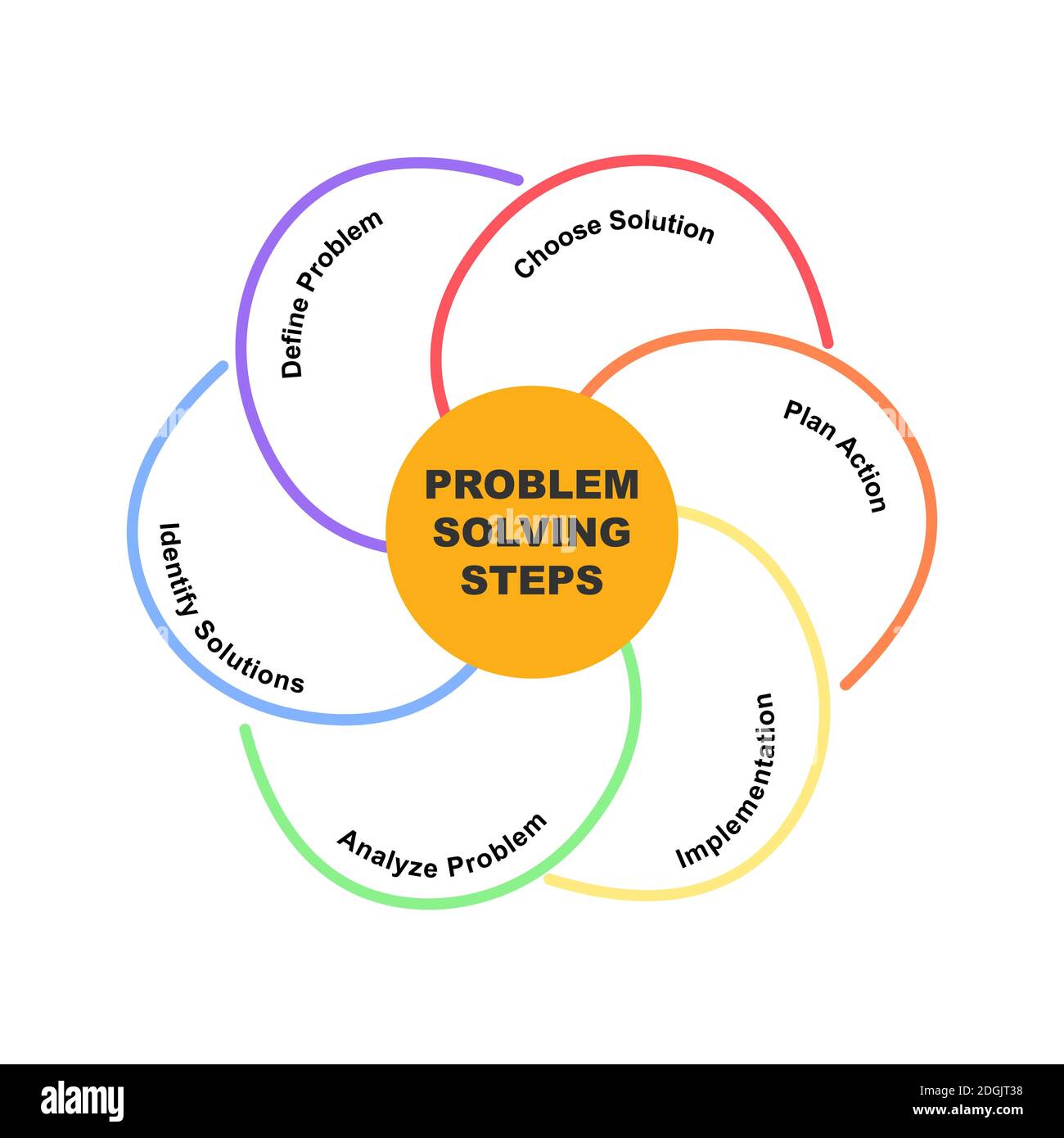 paths 11 steps for problem solving