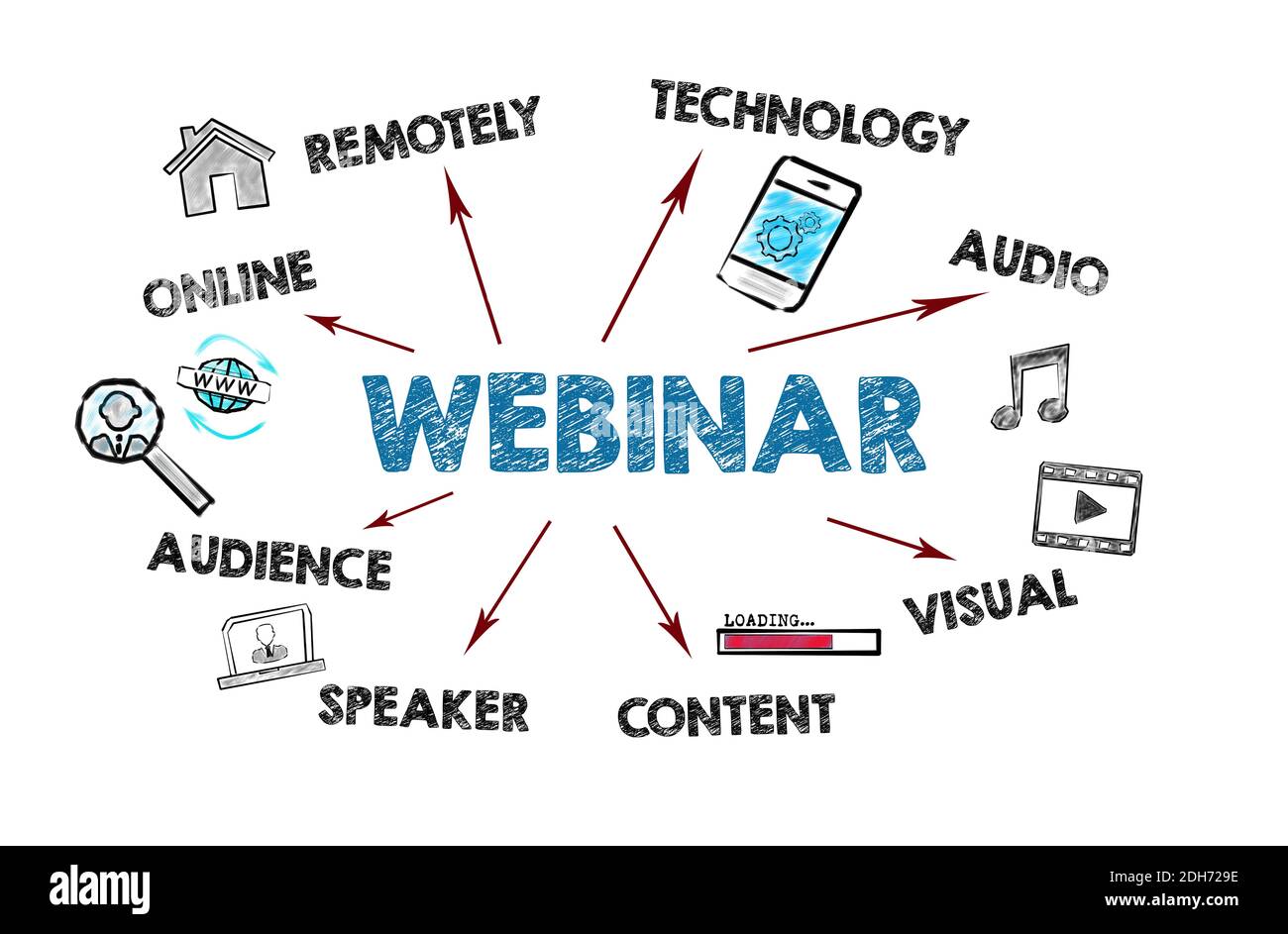 Webinar. Online, Remotely, Content and Audience concept. Chart with keywords and icons on white background Stock Photo