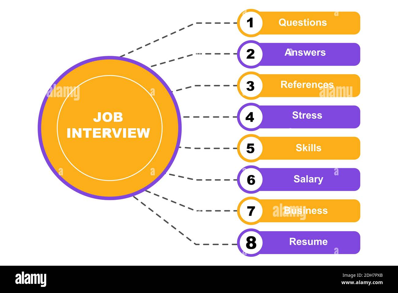 Diagram of Job Interview concept with keywords. EPS 10 isolated on white background Stock Vector